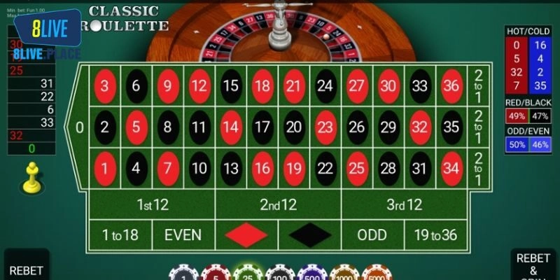 Chiến thuật chơi roulette game thắng lớn